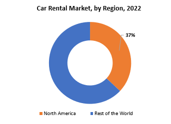 Car Rental Market | Exactitude Consultancy