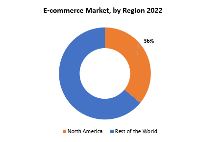 E-commerce Market | Exactitude Consultancy