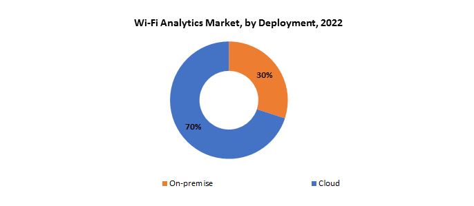 Wi-Fi Analytics Market | Exactitude Consultancy