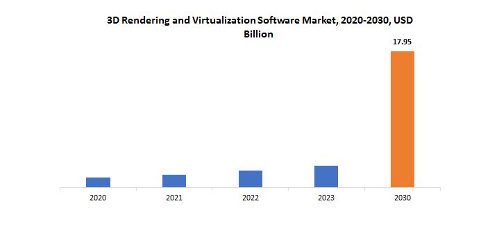 3D Rendering and Virtualization Software Market | Exactitude Consultancy