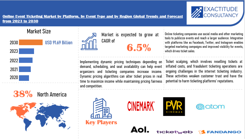 Online Event Ticketing Market | Exactitude Consultancy