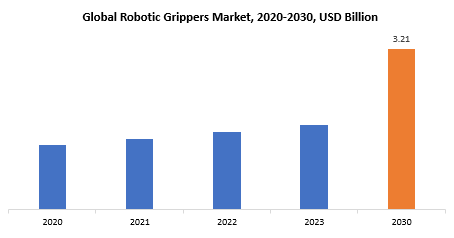 Robotic Grippers Market | Exactitude Consultancy