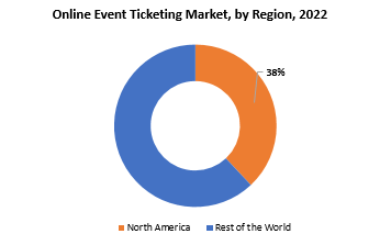 Online Event Ticketing Market | Exactitude Consultancy