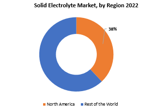 Solid Electrolyte Market | Exactitude Consultancy