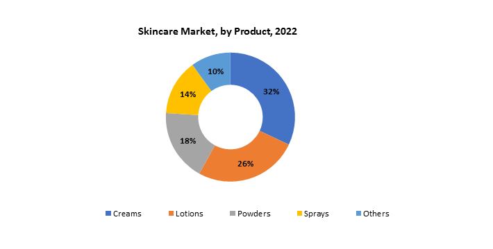 Skincare Market | Exactitude Consultancy