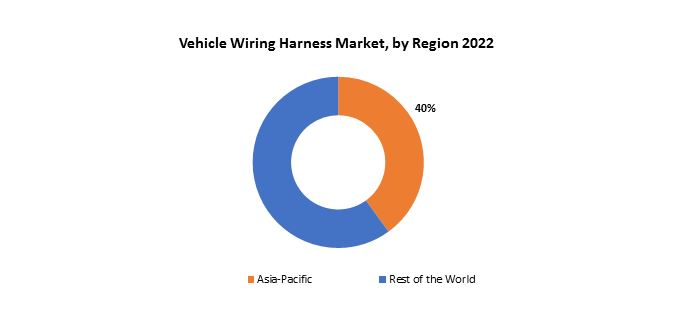 Vehicle Wiring Harness Market | Exactitude Consultancy