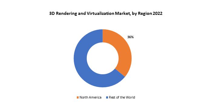 3D Rendering and Virtualization Software Market | Exactitude Consultancy