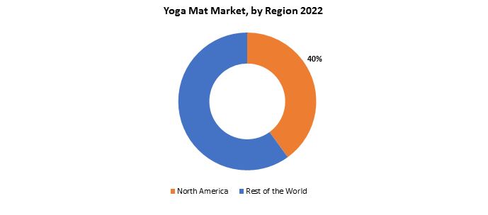 Yoga Mat Market | Exactitude Consultancy