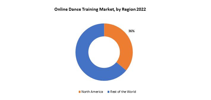 Online Dance Training Market | Exactitude Consultancy