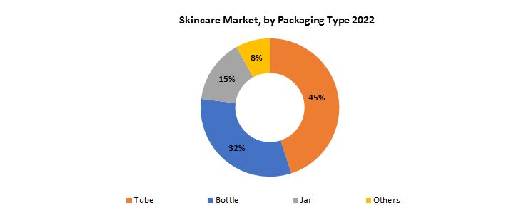 Skincare Market | Exactitude Consultancy