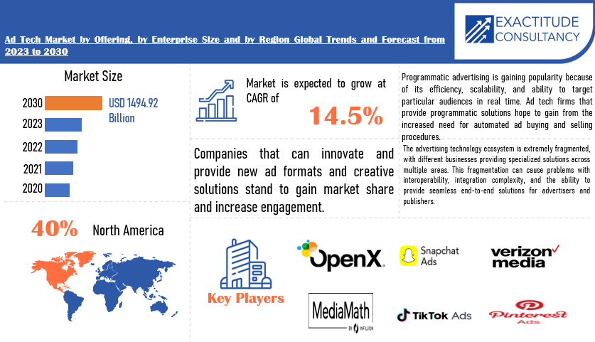 Ad Tech Market | Exactitude Consultancy