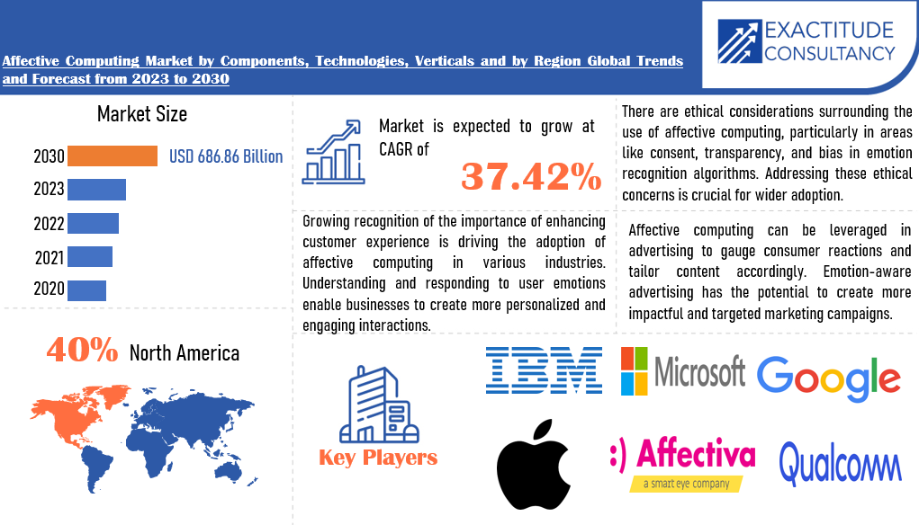 Affective Computing Market | Exactitude Consultancy