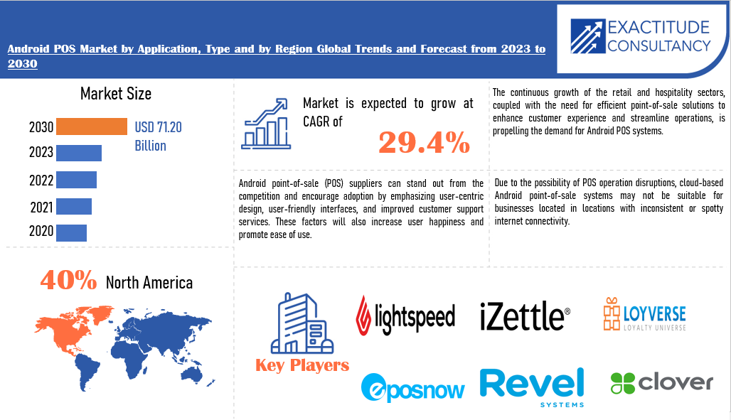 Android POS Market | Exactitude Consultancy