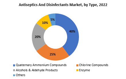 Antiseptics and Disinfectants Market | Exactitude Consultancy