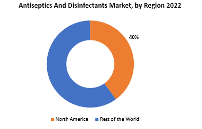 Antiseptics and Disinfectants Market | Exactitude Consultancy