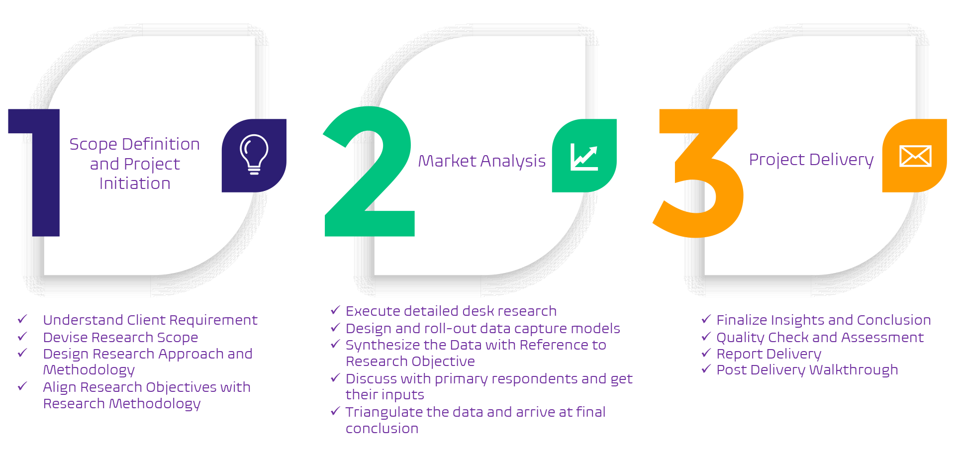 Acute Myeloid Leukemia Therapeutics Market