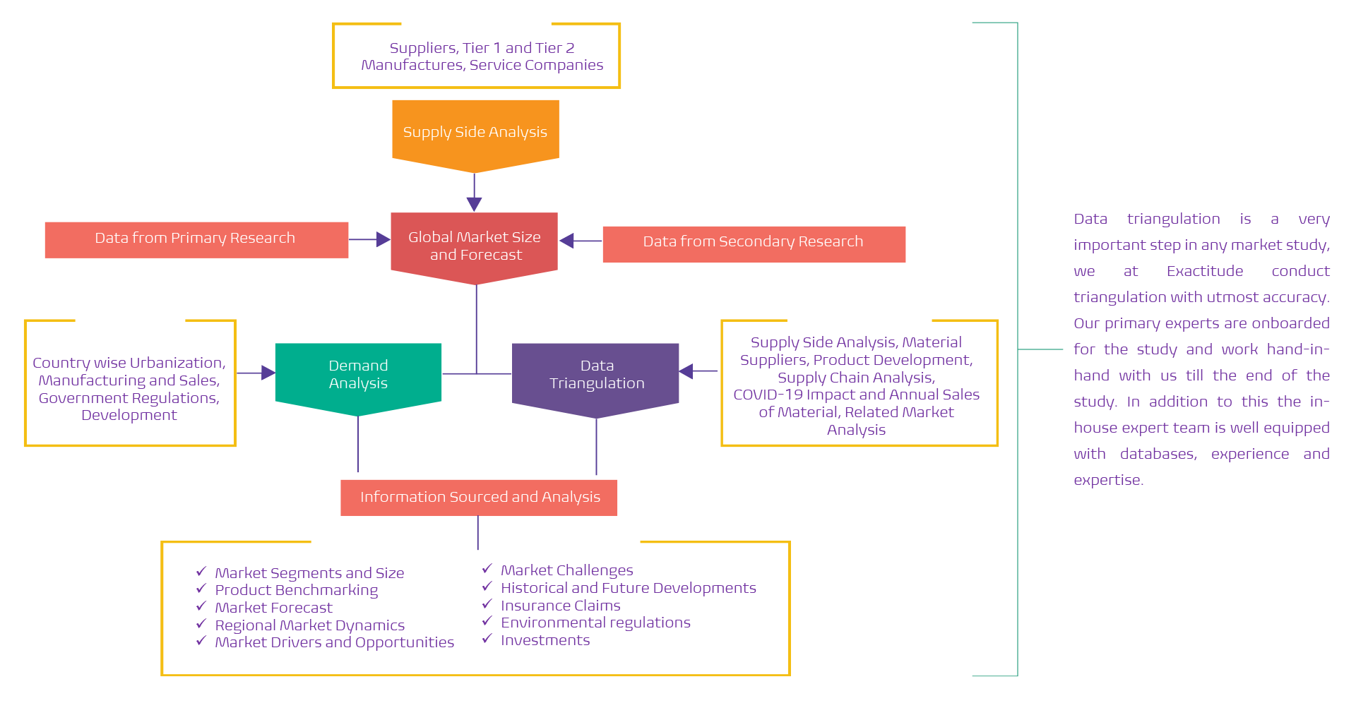 Research Methodology