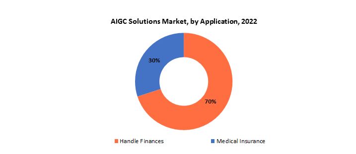 AIGC Solutions Market | Exactitude Consultancy