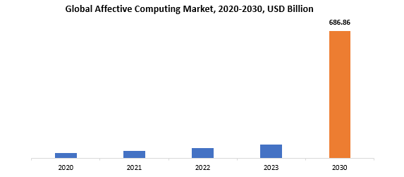 Affective Computing Market | Exactitude Consultancy