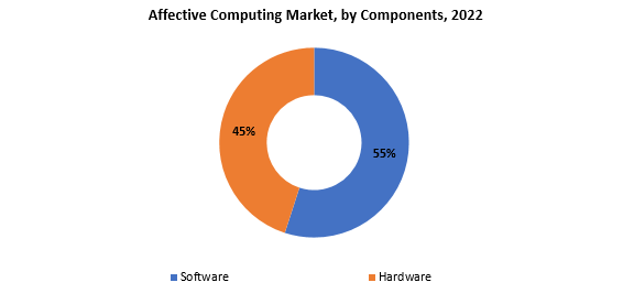 Affective Computing Market | Exactitude Consultancy