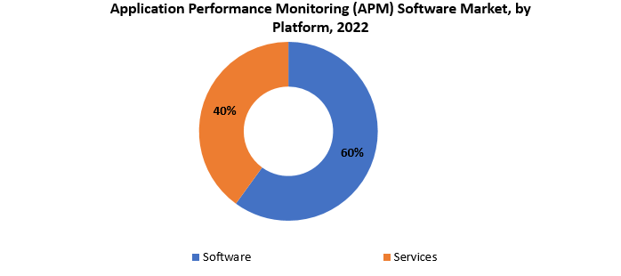 Application Performance Monitoring Software Market | Exactitude Consultancy