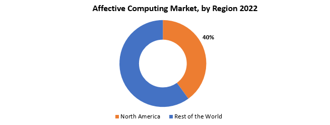 Affective Computing Market | Exactitude Consultancy