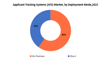 Applicant Tracking System Market | Exactitude Consultancy