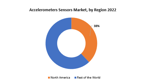 Accelerometers Sensors Market | Exactitude Consultancy