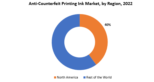 Anti-Counterfeit Printing Ink Market | Exactitude Consultancy