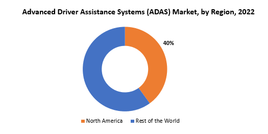 Advanced Driver Assistance Systems Market | Exactitude Consultancy