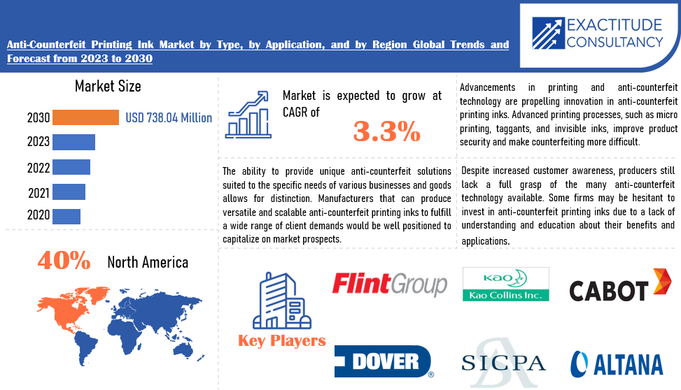 Anti-Counterfeit Printing Ink Market | Exactitude Consultancy