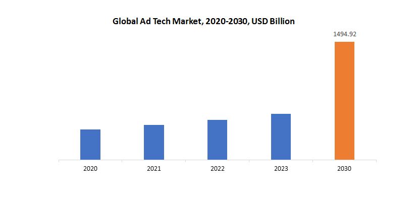 Ad Tech Market | Exactitude Consultancy