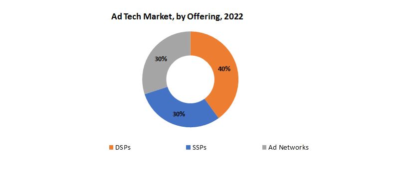 Ad Tech Market | Exactitude Consultancy