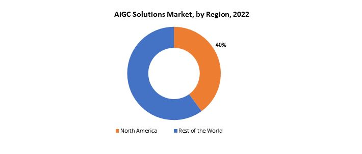 AIGC Solutions Market | Exactitude Consultancy