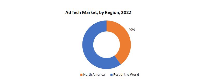 Ad Tech Market | Exactitude Consultancy