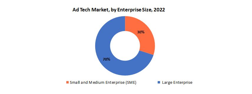 Ad Tech Market | Exactitude Consultancy