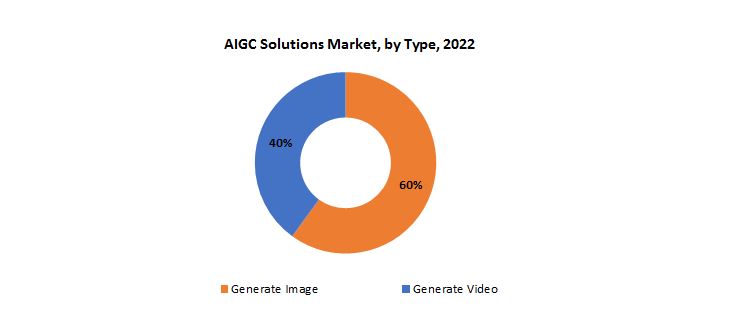 AIGC Solutions Market | Exactitude Consultancy