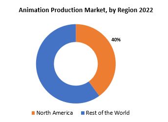 Animation Production Market | Exactitude Consultancy