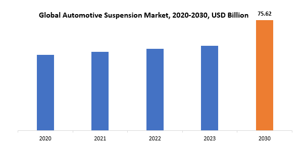 Automotive Suspension Market | Exactitude Consultancy