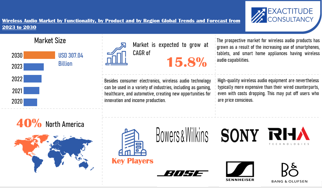 Wireless Audio Market | Exactitude Consultancy