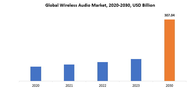 Wireless Audio Market | Exactitude Consultancy