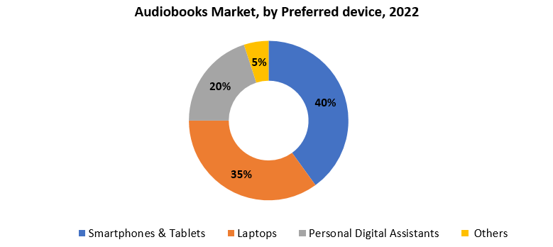 Audiobooks Market | Exactitude Consultancy