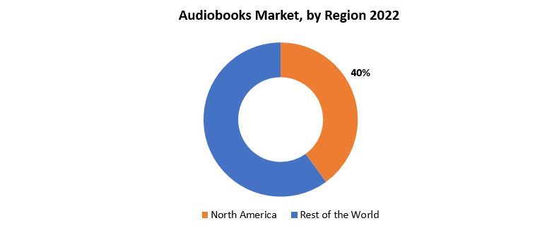 Audiobooks Market | Exactitude Consultancy