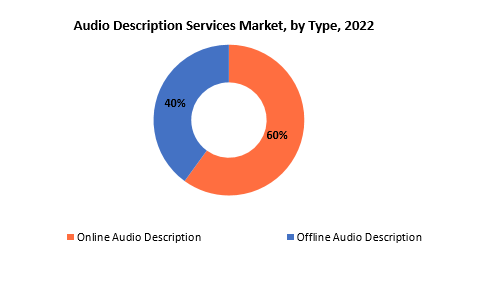 Audio Description Services Market | Exactitude Consultancy