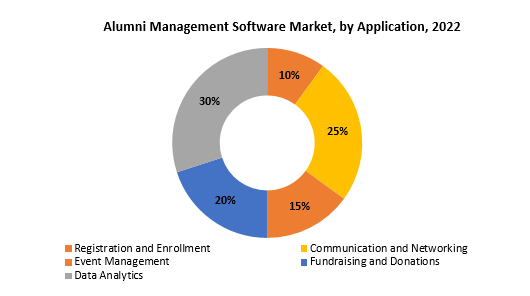 Alumni Management Software Market | Exactitude Consultancy