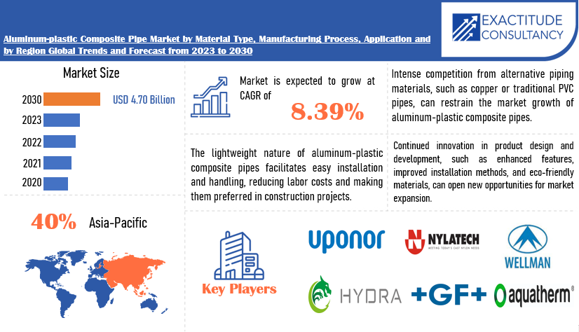 Aluminum-plastic Composite Pipe Market | Exactitude Consultancy