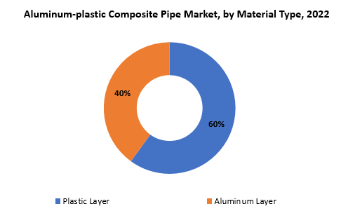 Aluminum-plastic Composite Pipe Market | Exactitude Consultancy