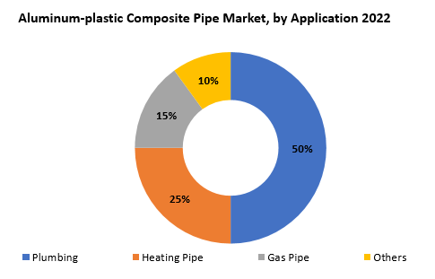 Aluminum-plastic Composite Pipe Market | Exactitude Consultancy