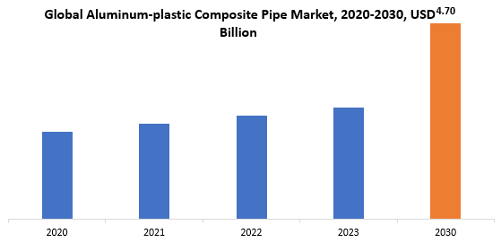 Aluminum-plastic Composite Pipe Market | Exactitude Consultancy