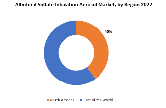 Albuterol Sulfate Inhalation Aerosol Market | Exactitude Consultancy